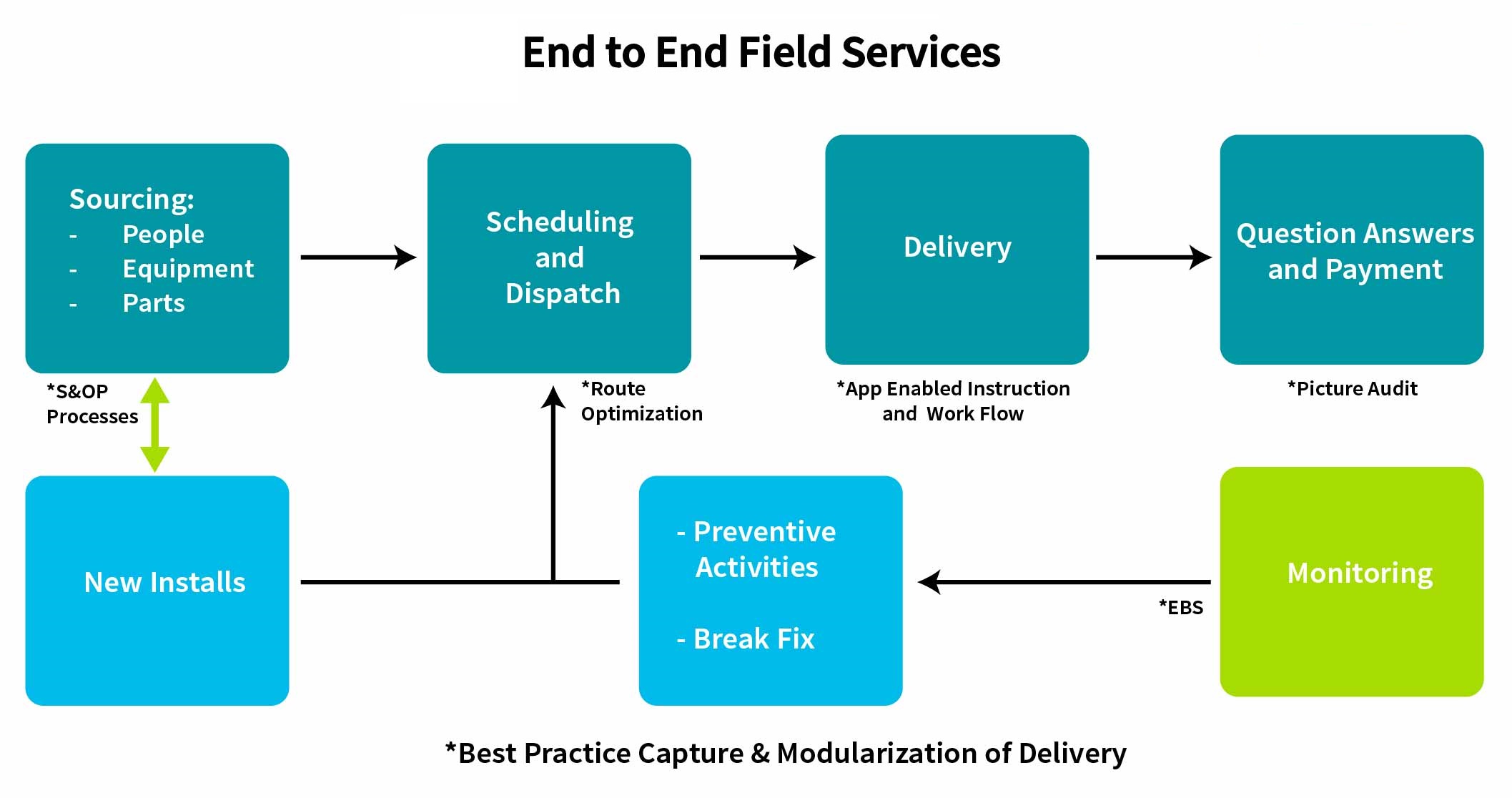 Services Images